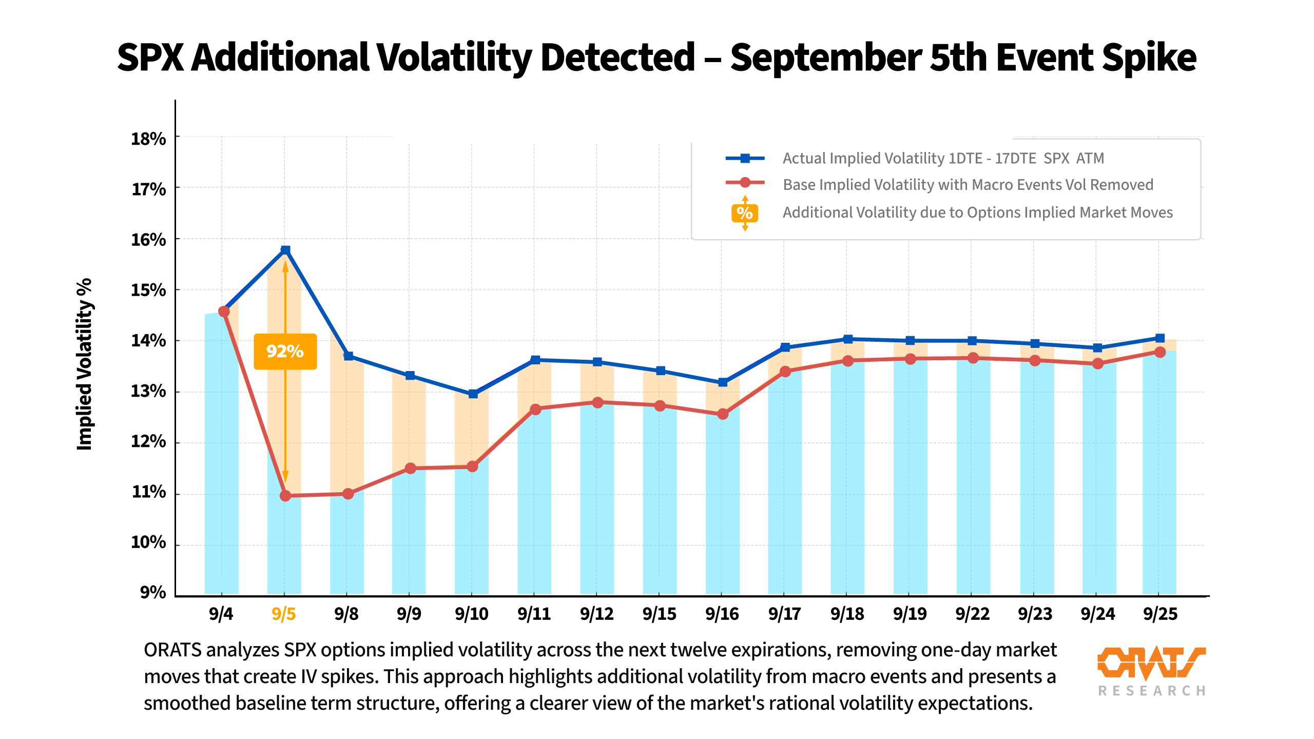 Reuters Article On Fear Measures: Volatility, Skew and Bid-Ask Spreads with  Matt Amberson