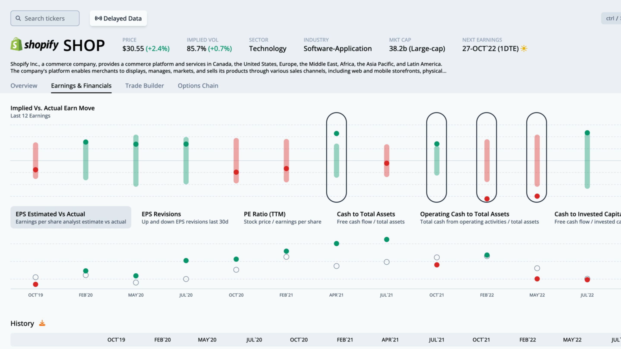 Shopify (SHOP) Earnings Report Thursday, October 27th